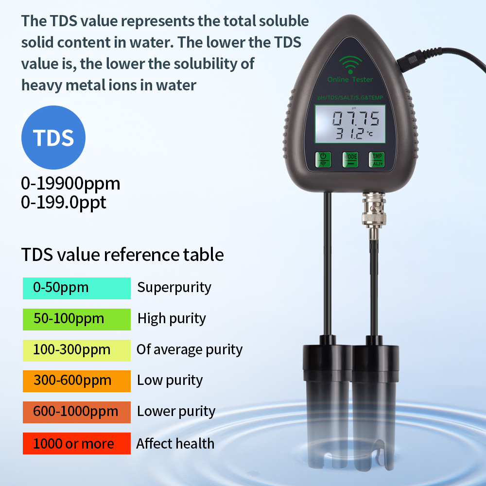 Tuya WiFi 5 in 1 TDS/EC/SALT/S - Marine Aquarium Par Meter recension och pris