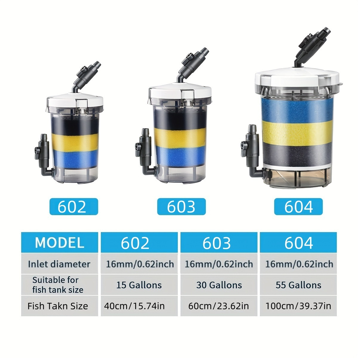 SUNSUN EW-602  EW-603 EW-604 S - Marine Aquarium Par Meter recension och pris