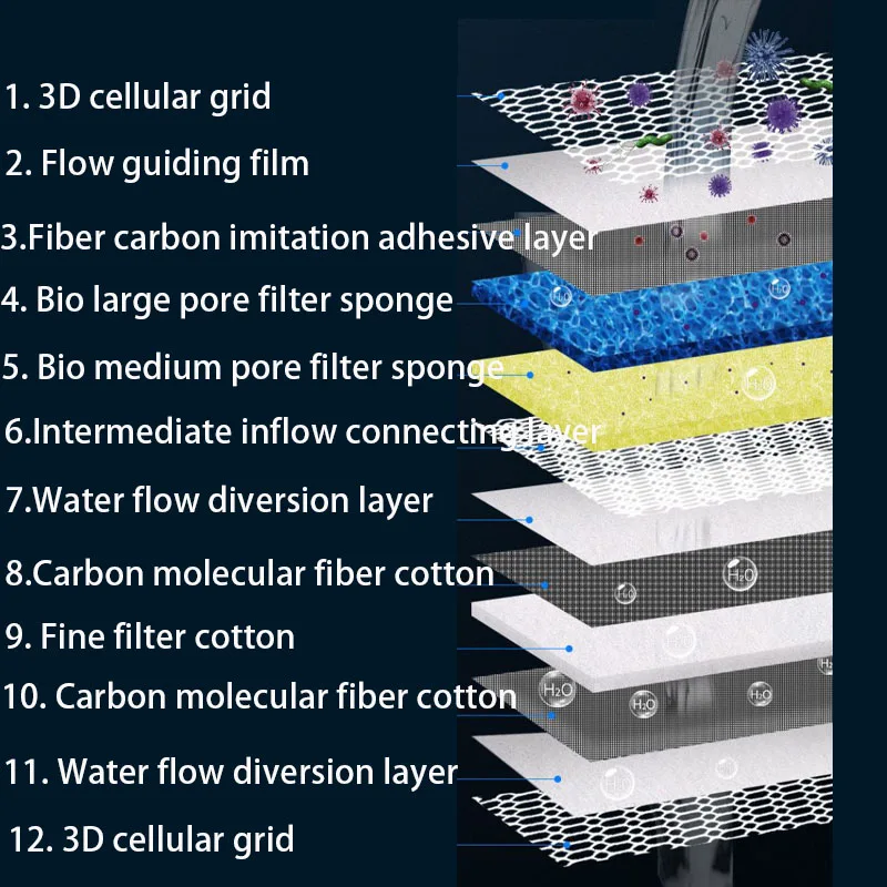 12D 12-layers Aquarium Filter  - Marine Aquarium Glue recension och pris