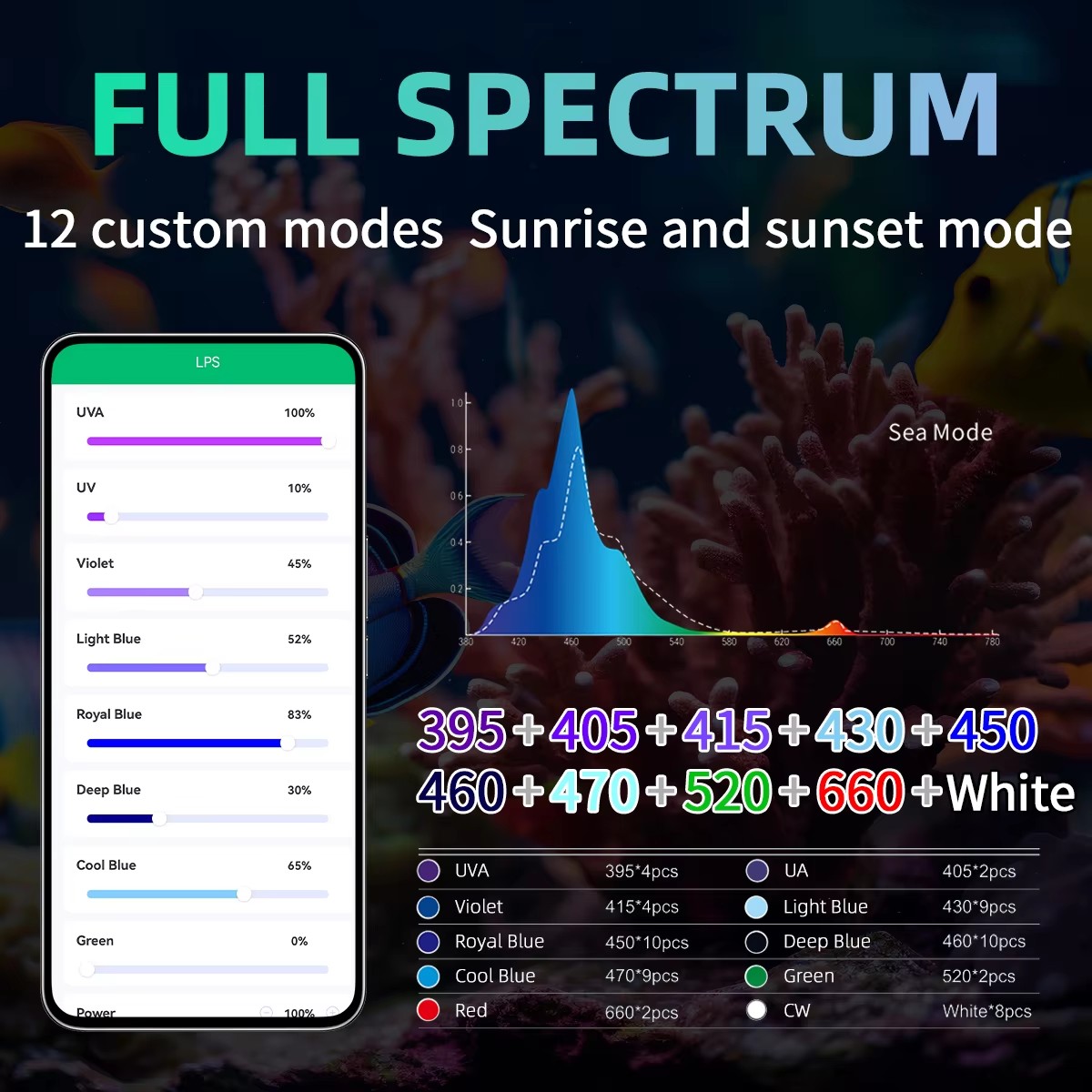WEEK AQUA Aquarium Light Manuf - Aquarium Marine Salt recension och pris